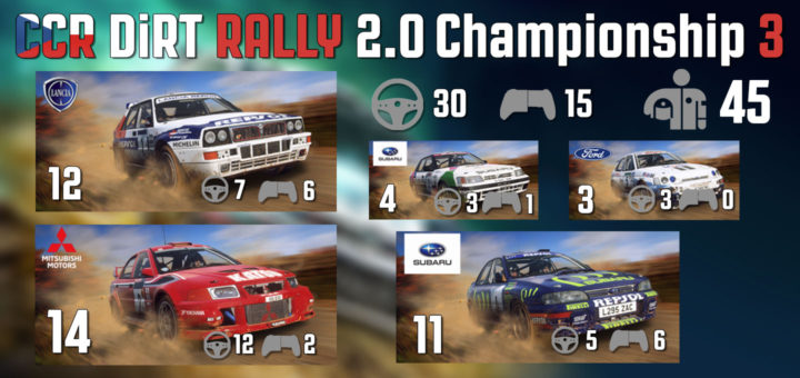 Sstatistika Dirt Rally šampionát